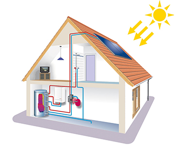 impianti fotovoltaici in Abruzzo